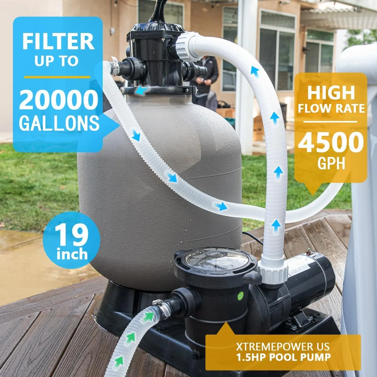 XtremepowerUS pool sand filter with 1.5 HP pump and 19-inch filter tank